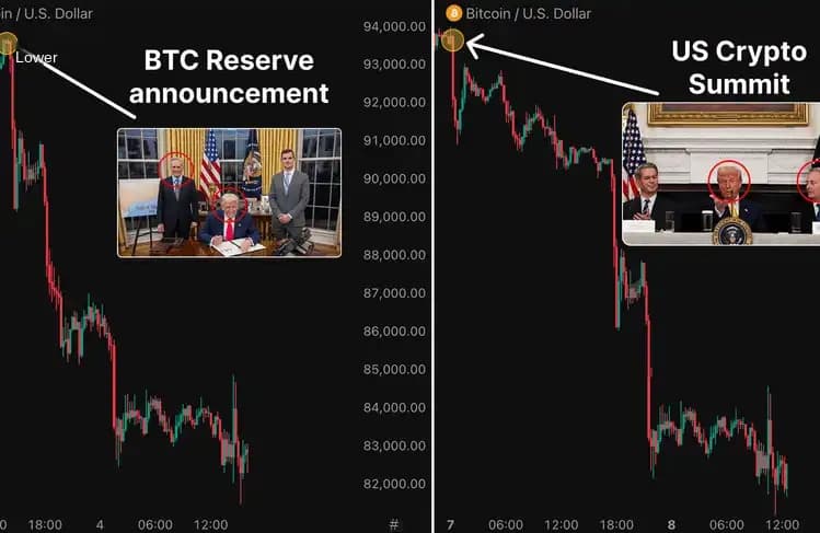 Frame-by-Frame Analysis of the White House Crypto Summit: What Market Insights Went Unnoticed?