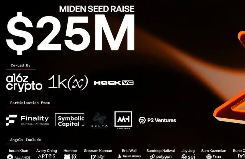 a16z Leads $25M Investment, 0xMiden to Run a Privacy Chain on Your Phone