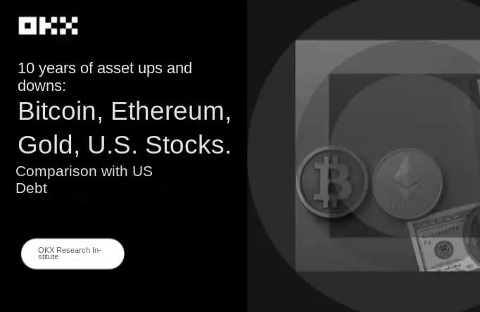 OKX Research | 10-Year Performance of Major Assets Reveals the Truth: Bitcoin, Gold, US Stocks, US Bonds, and More