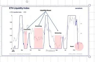 Macro Pulse: Why Big Drops Are More Brutal Than the Market Expects