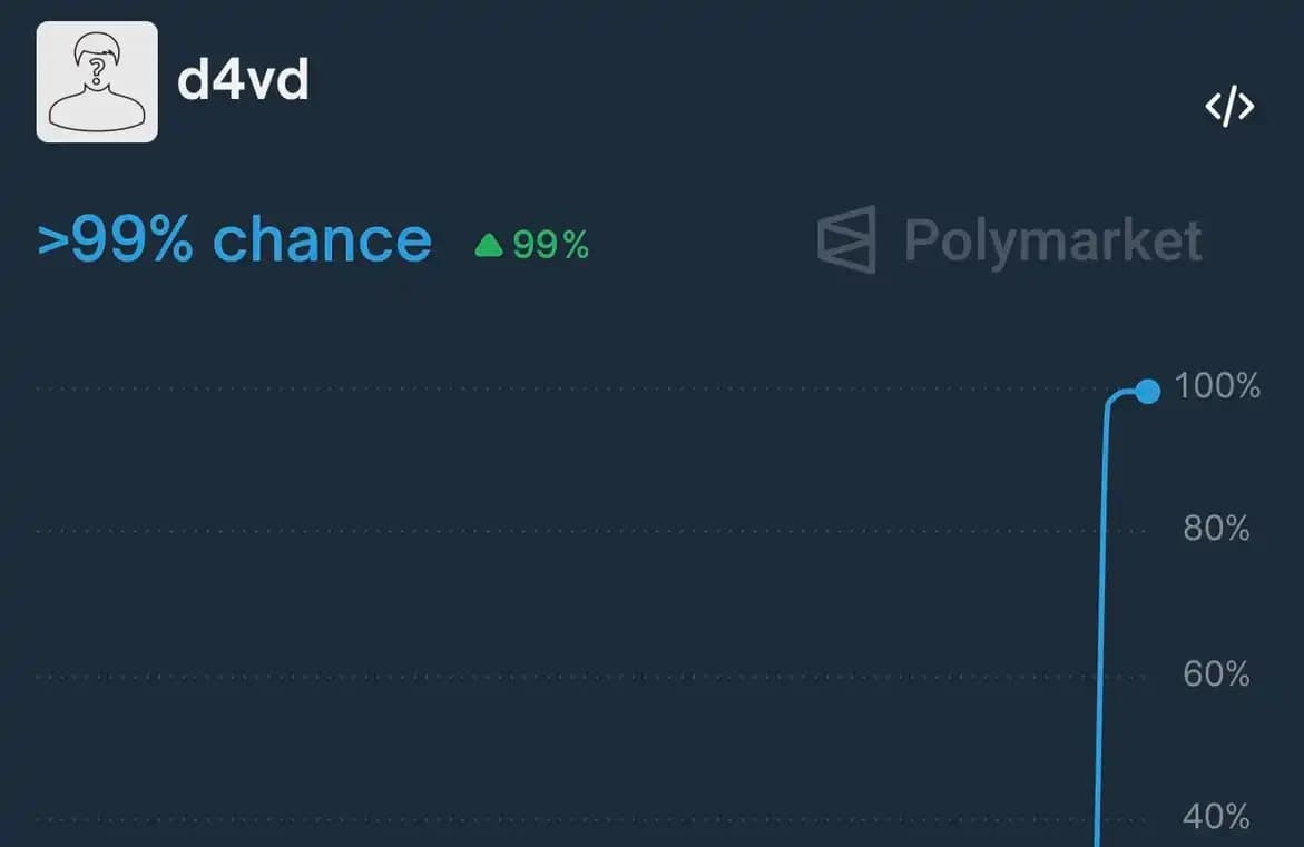Short Selling Prediction Market
