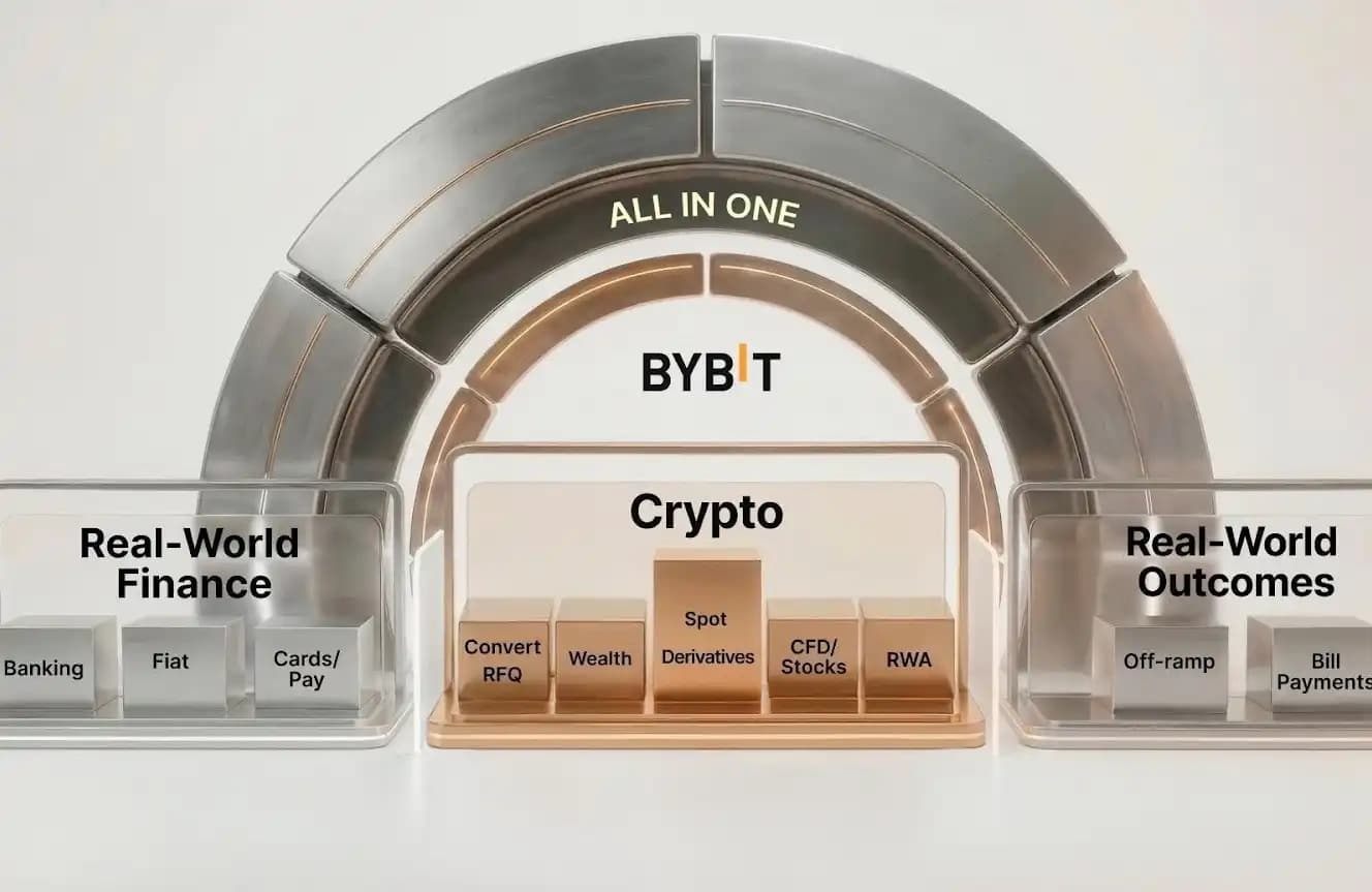 Bybit Unveils 2026 Strategic Vision: Building a 'New Finance Platform' to Construct Global Financial Infrastructure