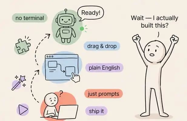 Build Your First AI Agent in 2 Days (Complete Tutorial)