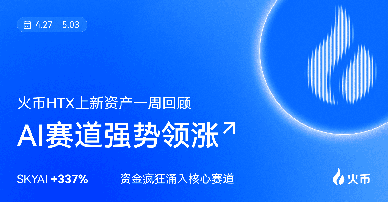 火币 HTX 上新资产一周回顾（4.27—5.3）：SKYAI+337%，资金疯狂涌入核心赛道