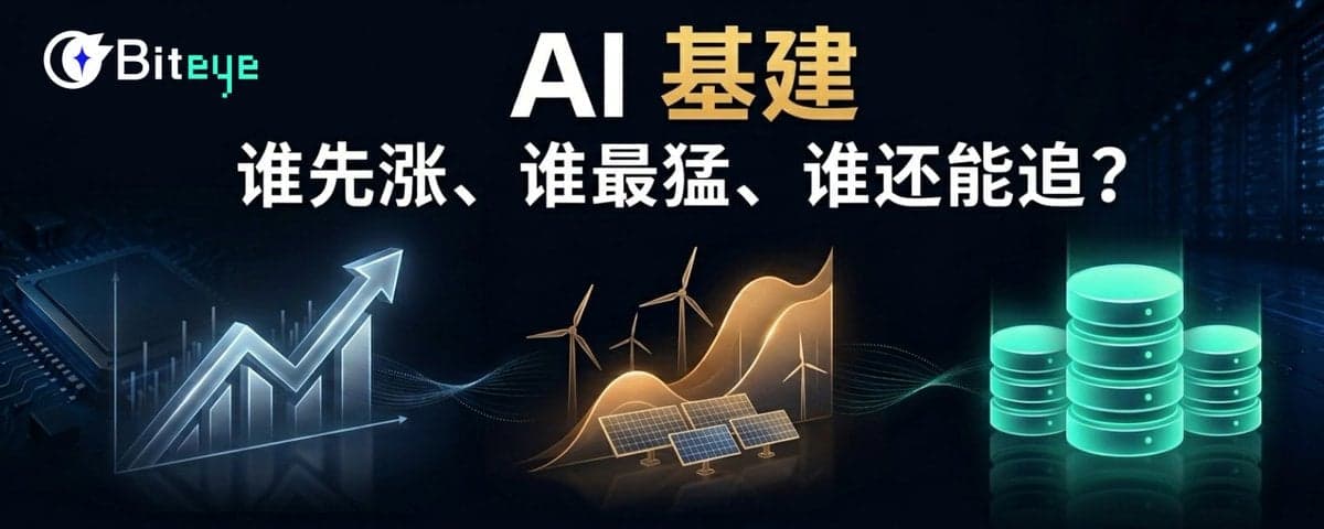 芯片、能源、存储 - AI 基建三条线，谁先涨、谁最猛、谁还能追？