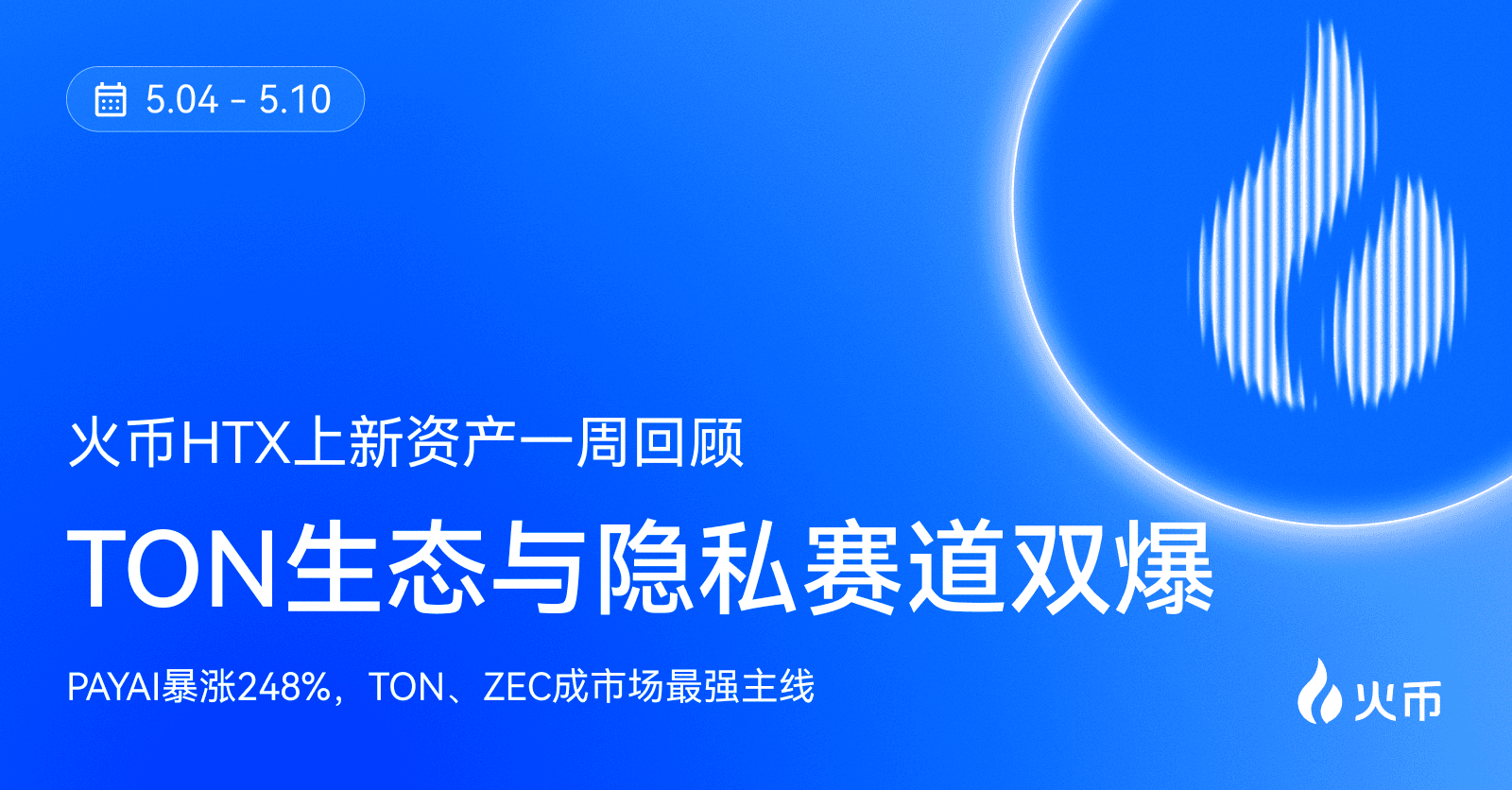 TON 生态与隐私赛道双爆！火币 HTX 上新资产一周回顾（5.4—5.10）：PAYAI 暴涨 248%，TON、ZEC 成市场最强主线