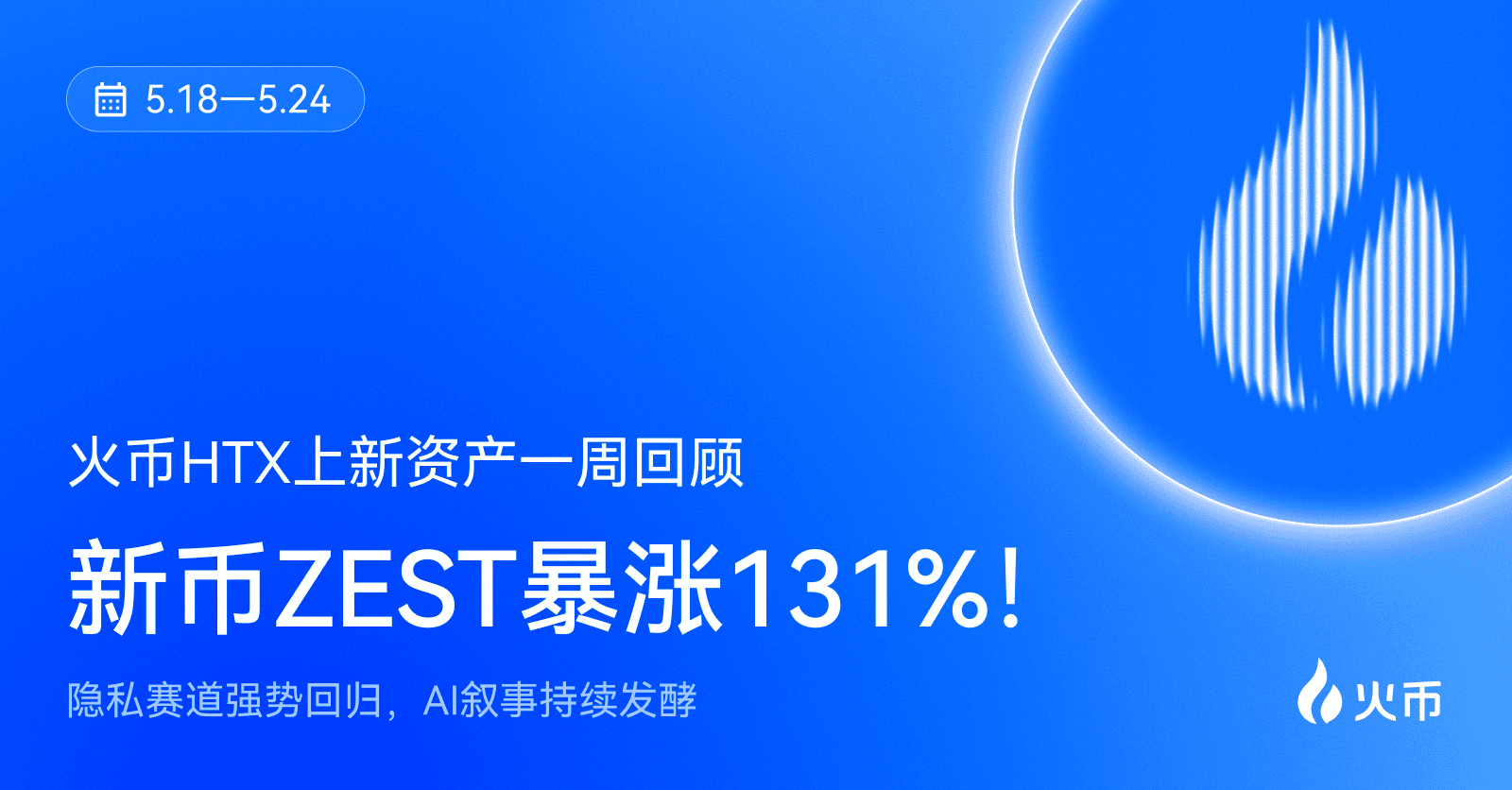 新币 ZEST 暴涨 131%！火币 HTX 上新资产一周回顾（5.18—5.24）：隐私赛道强势回归，AI 叙事持续发酵