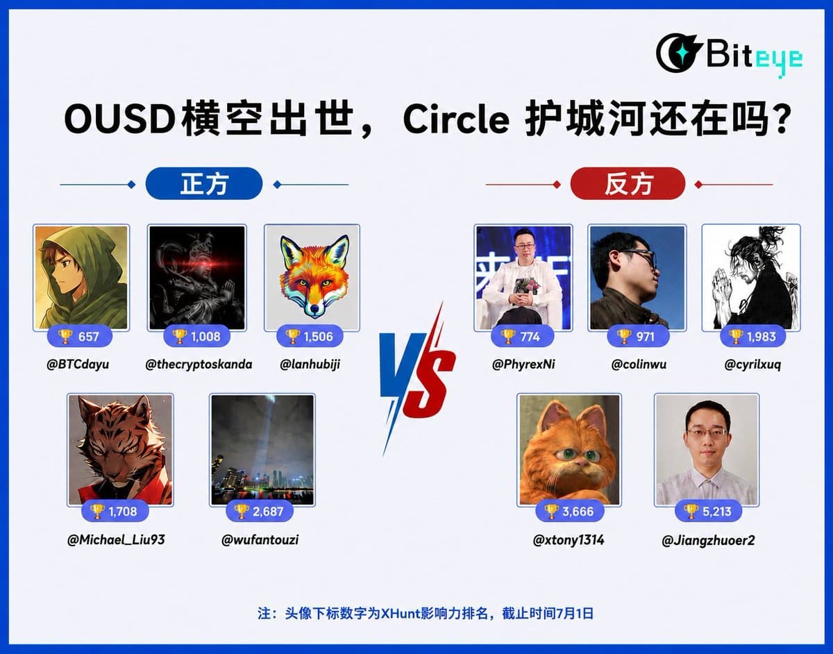 Circle 多空激辩：OUSD 横空出世，Circle 护城河还在吗？