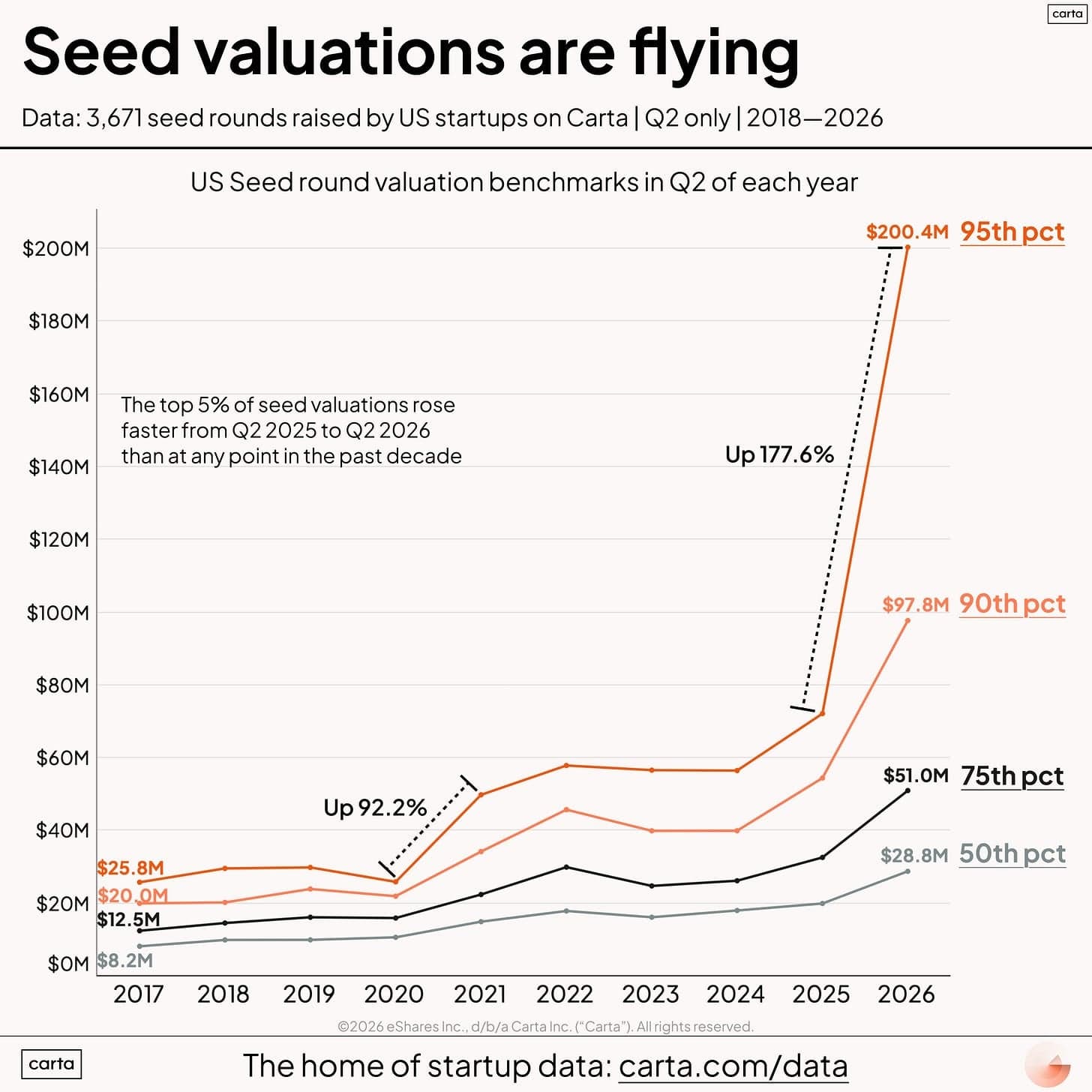 硅谷精英圈的关系游戏：有背景的人拿 5000 万，真正有本事的融不到钱？