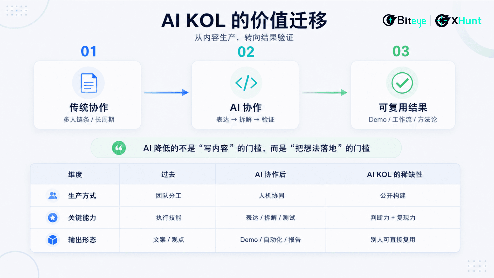 泡沫褪去，谁在统治 AI 时代的注意力？2026 中英 AI KOL 影响力图鉴