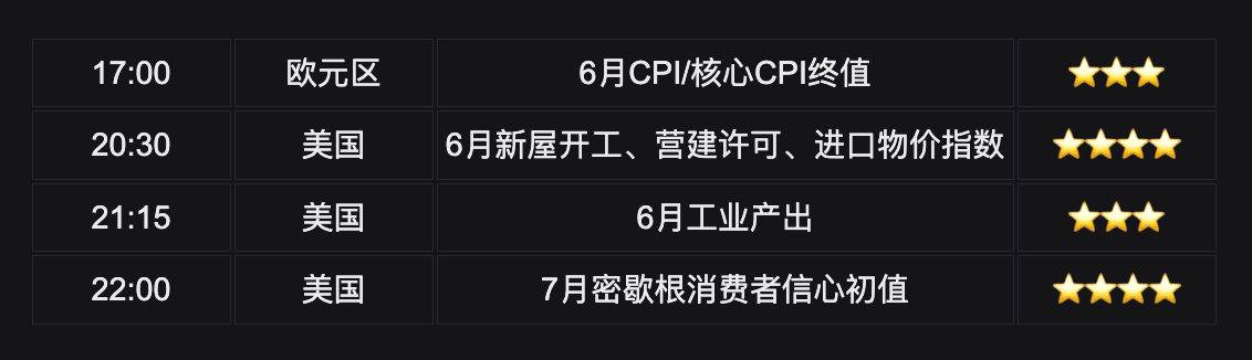 Bitget UEX 日报｜美联储鹰派警告通胀风险；纳指大跌存储板块领跌；中东局势推升油价