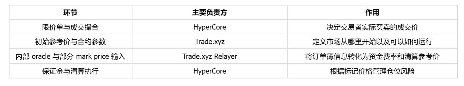 Hyperliquid 上长鑫存储“股价”冲到 8.64 美元，IPO 前这个价是怎么定出来的？