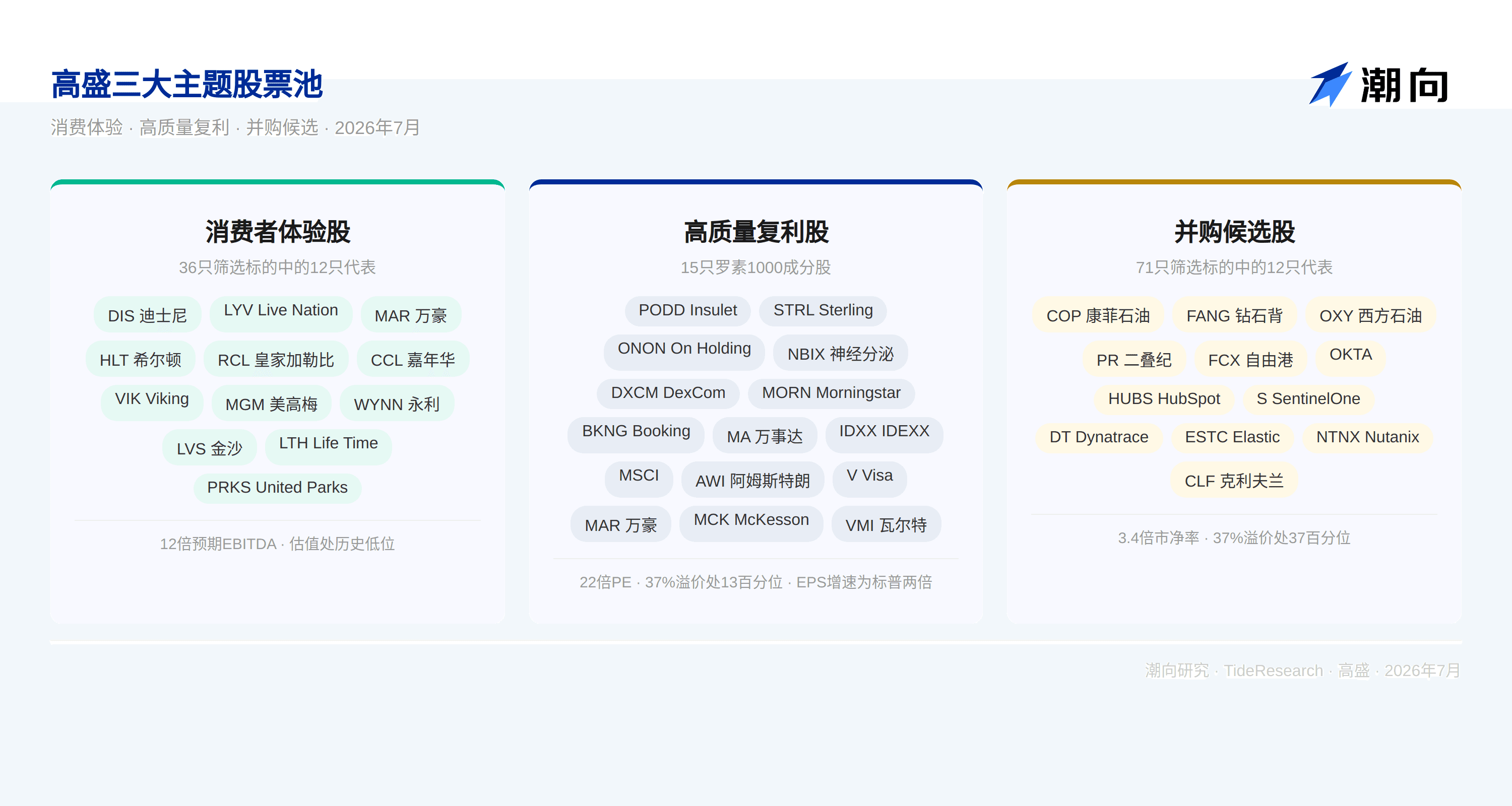 高盛研报解读：AI 动量波动加剧，三个非 AI 主题浮现