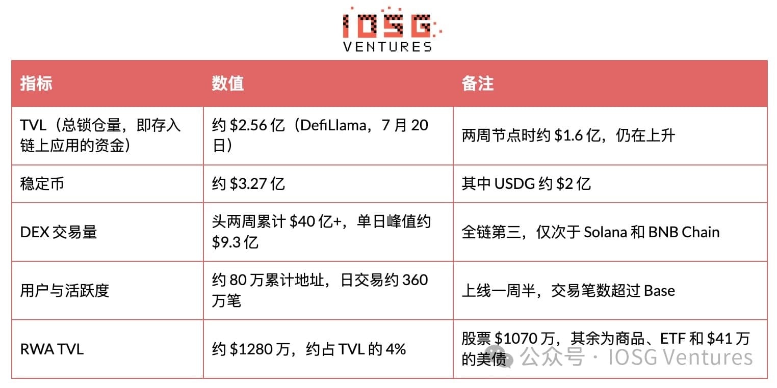 Robinhood 自建 L2 全景解析：从 Meme 冷启动到 RWA 落地