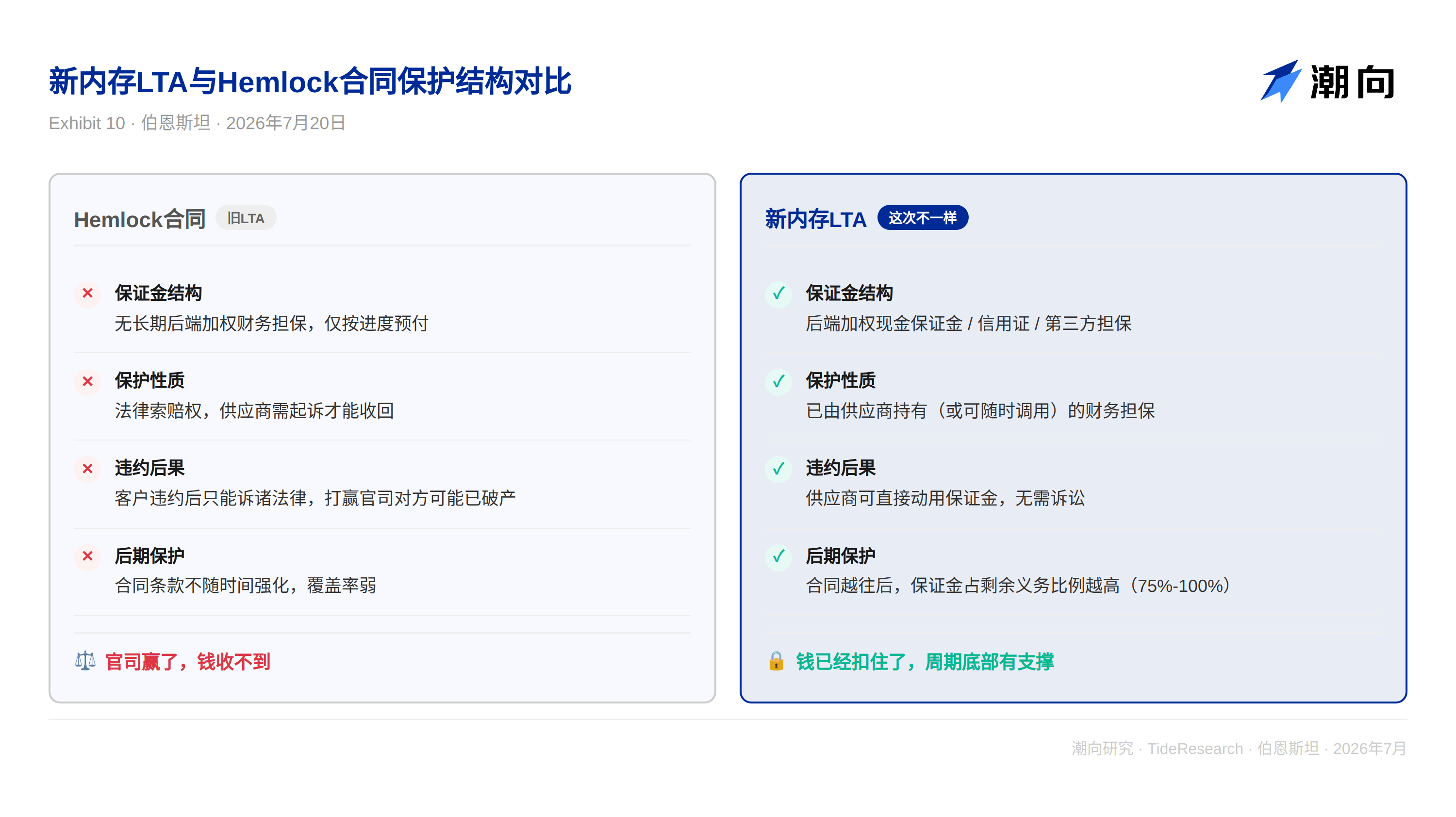 伯恩斯坦研报解读：存储行业 LTAs 被市场过度悲观，本轮合约具备实质托底能力
