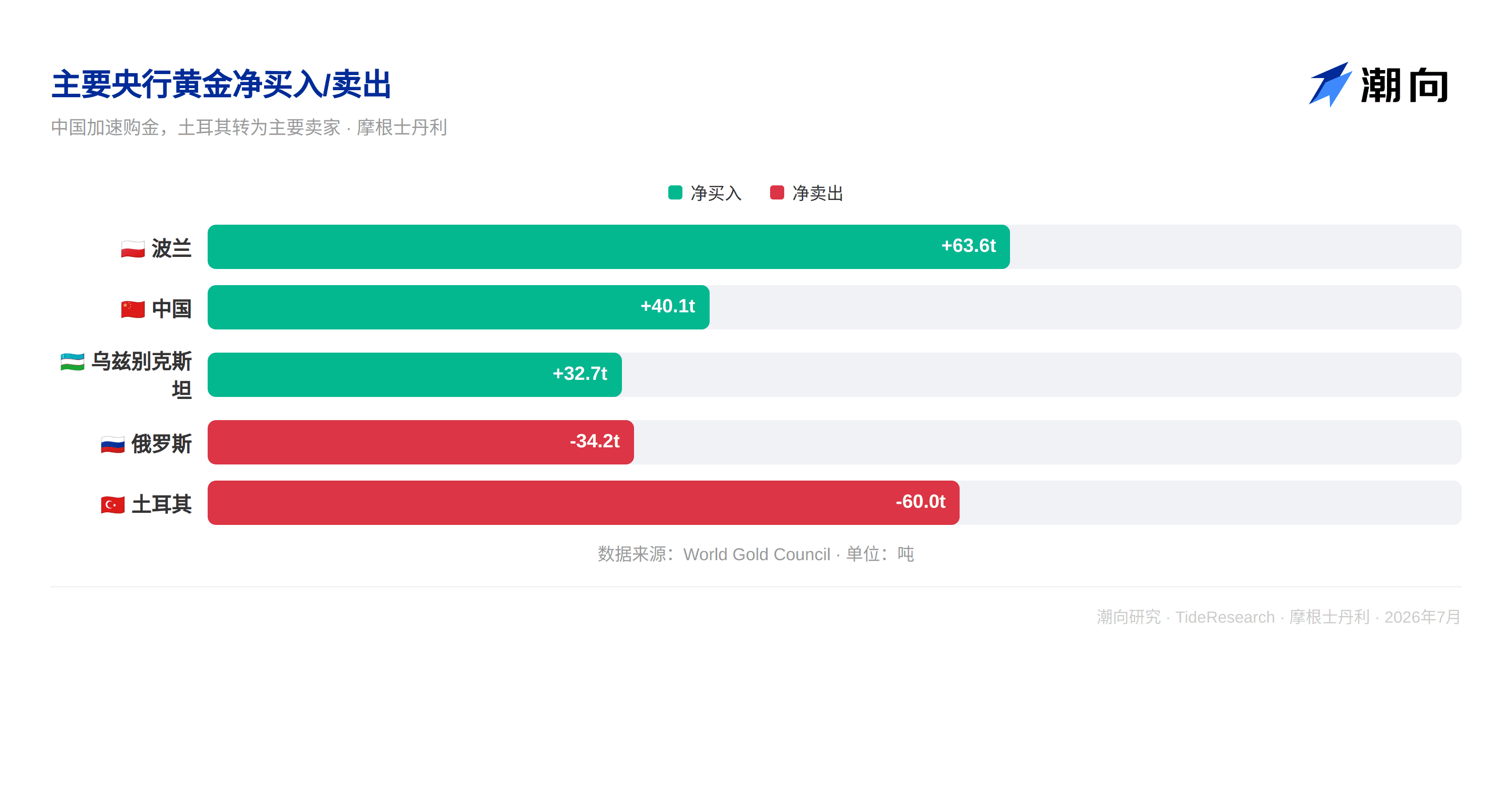 摩根士丹利研报解读：贵金属等待催化，ETF 买盘决定金银上行空间