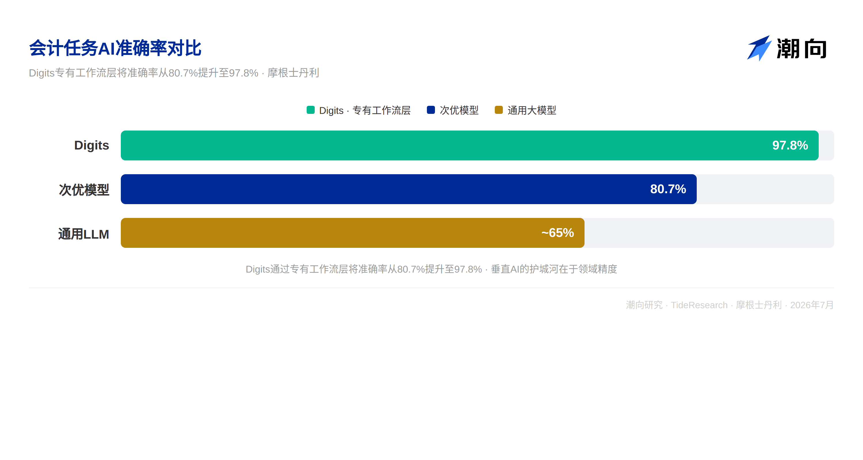 摩根士丹利研报解读：软件板块过度悲观，新框架挖掘 AI 优质软件标的