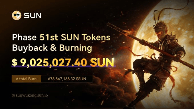 累计回购销毁SUN已近 7 亿枚，SUN.io多赛道协同驱动SUN价值跃迁