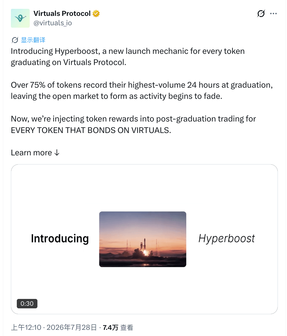 Virtuals 推出 Hyperboost：给每个毕业代币续 14 天奖励，对抗「首日见顶」魔咒
