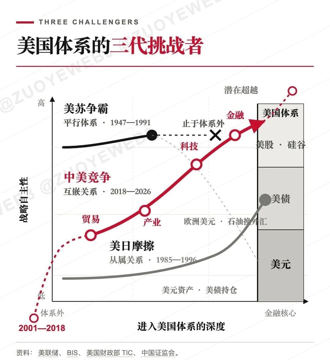 新冷战是科技（股）战