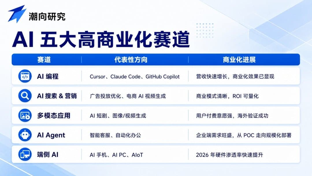 AI 应用反转：硅基连接碳基，云厂先行