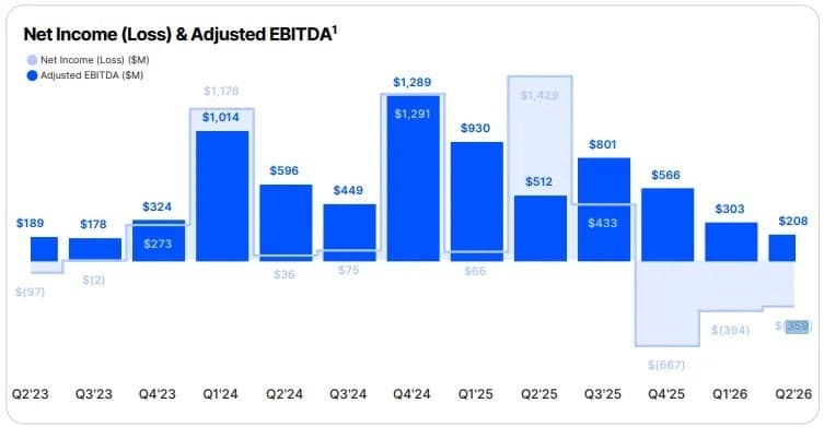 时代换轨，Coinbase 困于旧坐标