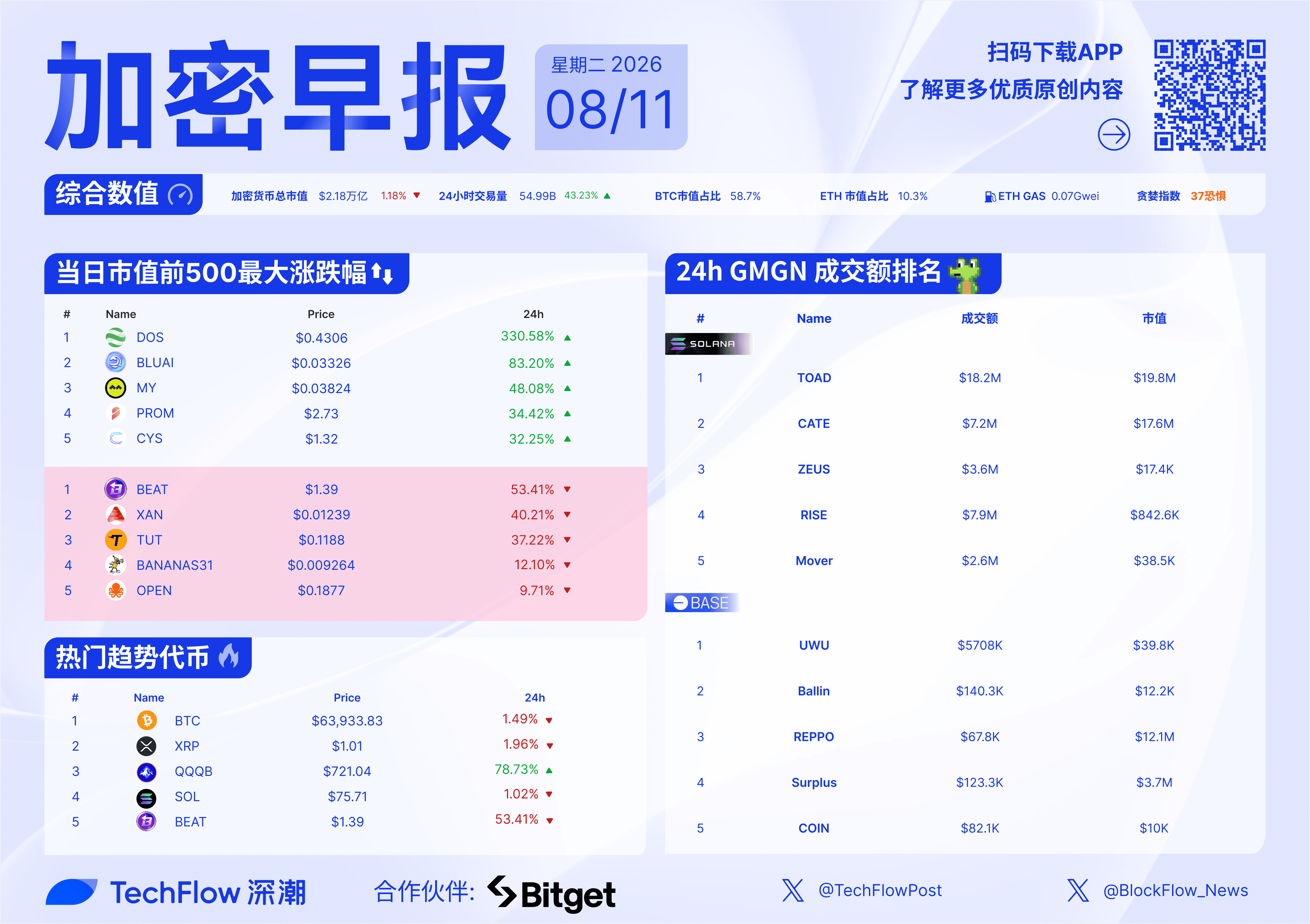 加密早报：Strategy 上周卖出 1690 枚 BTC，三星电子确认今年内将在三星钱包引入稳定币功能