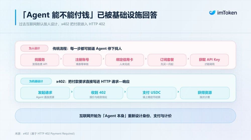当 AI Agent 开始拥有「钱包」：经济自主权之后，谁来守住控制权？
