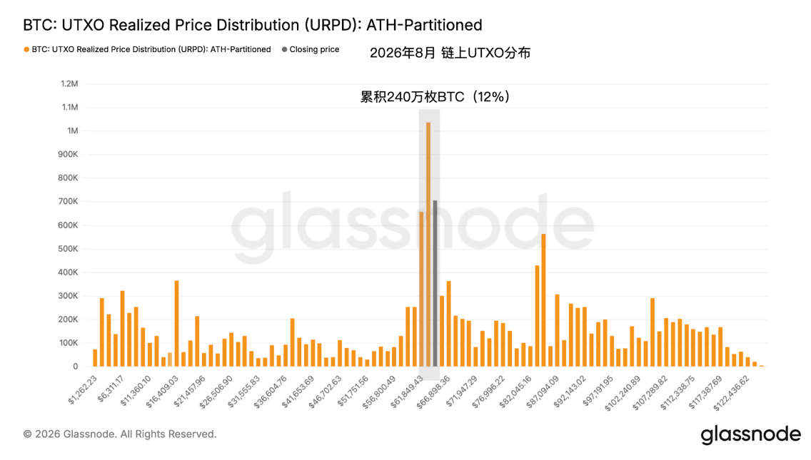 Hash Global Reasearch 研报：比特币还没涨，为什么我们开始觉得熊市可能结束了？