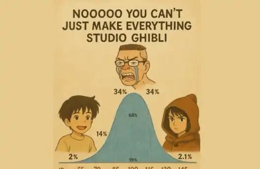 $Ghibli Market Cap Hits New High, Studio Ghibli's "Unofficial CEOs" in Panic