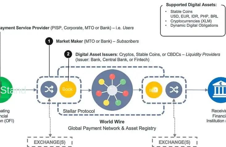 Stablecoins Driving Global B2B Payment Innovation: How to Break Through Workflow Bottlenecks and Unlock Trillion-Dollar Market Potential?