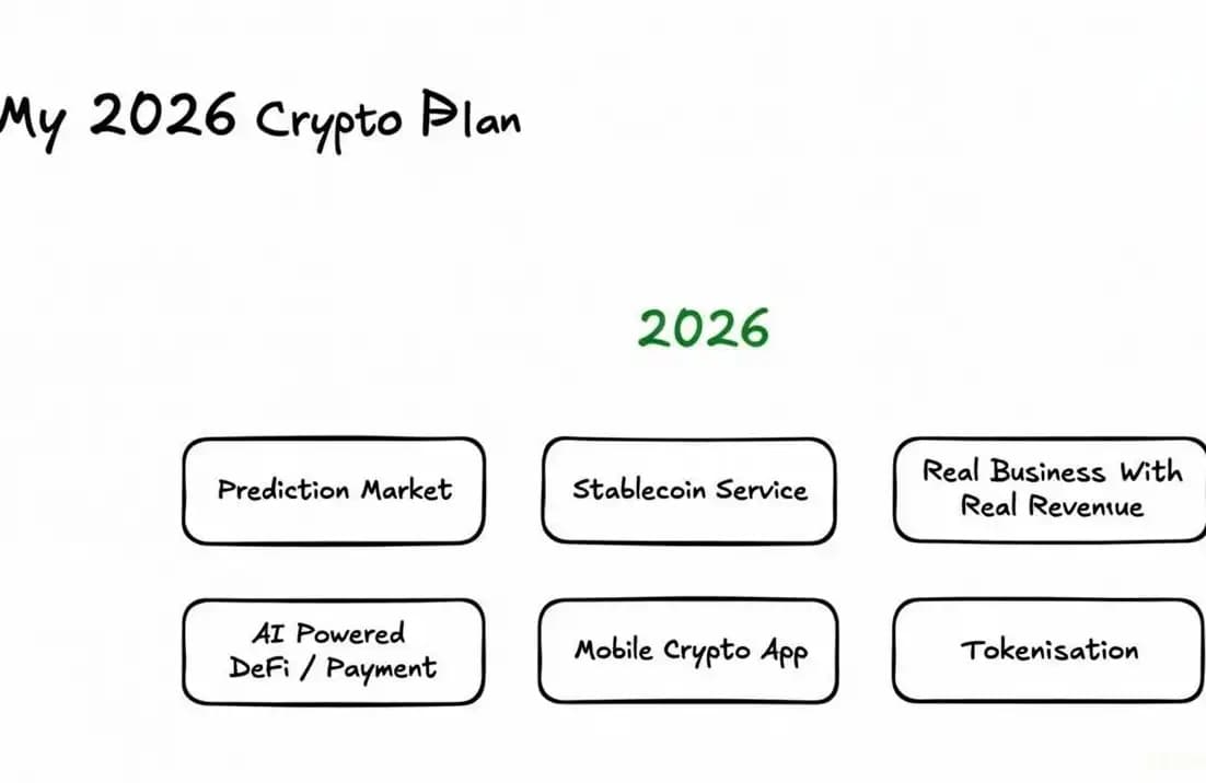 From the "Crime Cycle" to Value Reversion, Outlook on the Four Major Opportunities in the 2026 Crypto Market