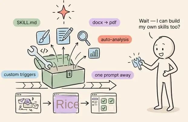 How to Automate Any Workflow with Claude Skills (Complete Tutorial)