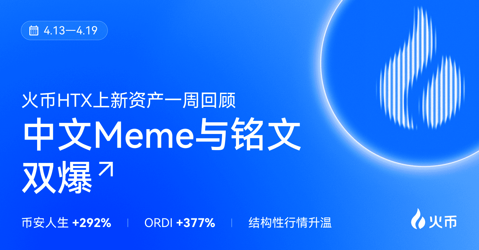 火币 HTX 上新资产一周回顾(4.13—4.19):币安人生+292%、ORDI+377%,结构性行情升温