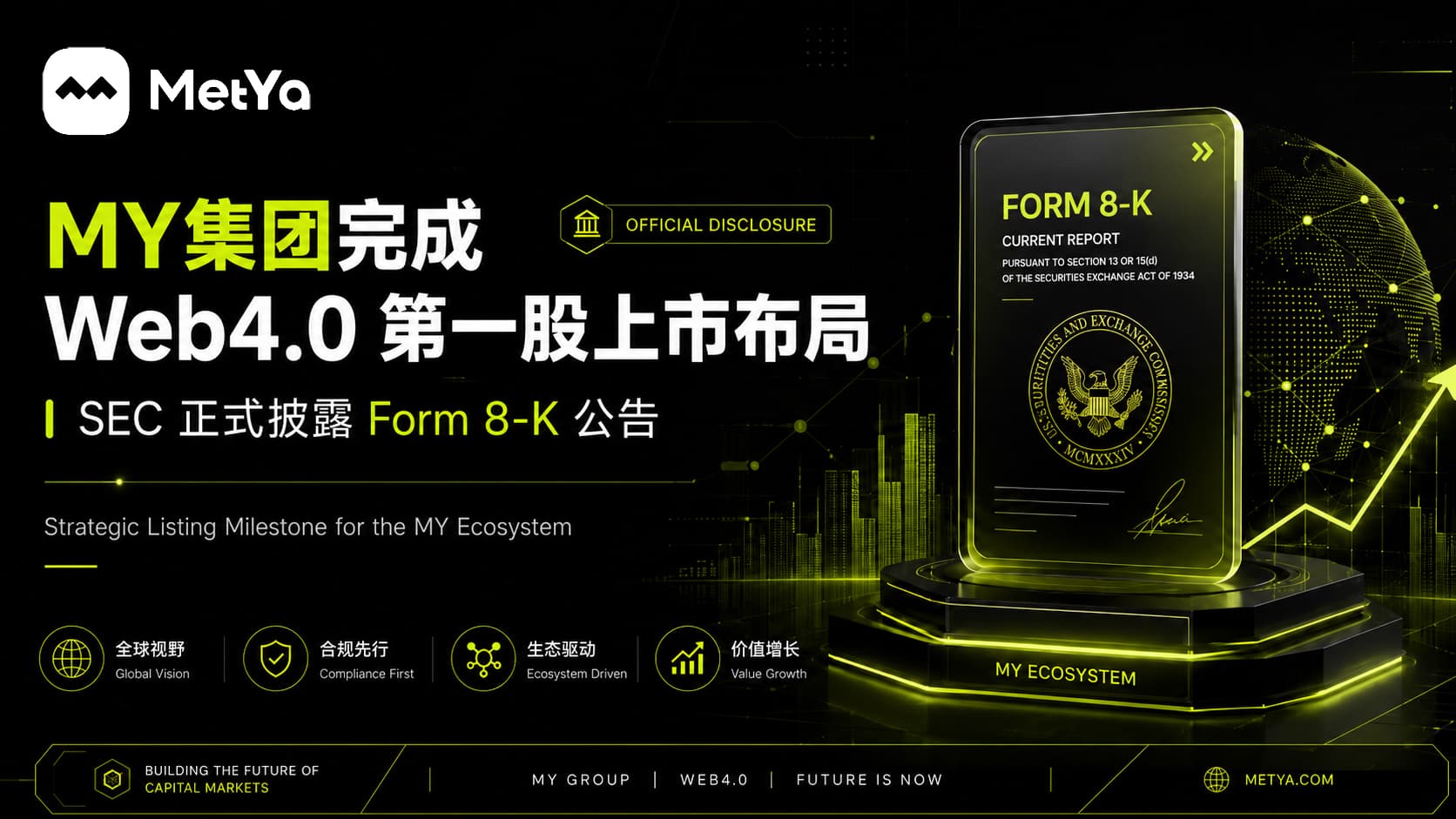 MY 集团完成 Web4.0 第一股上市布局,SEC 正式披露 Form 8-K 公告