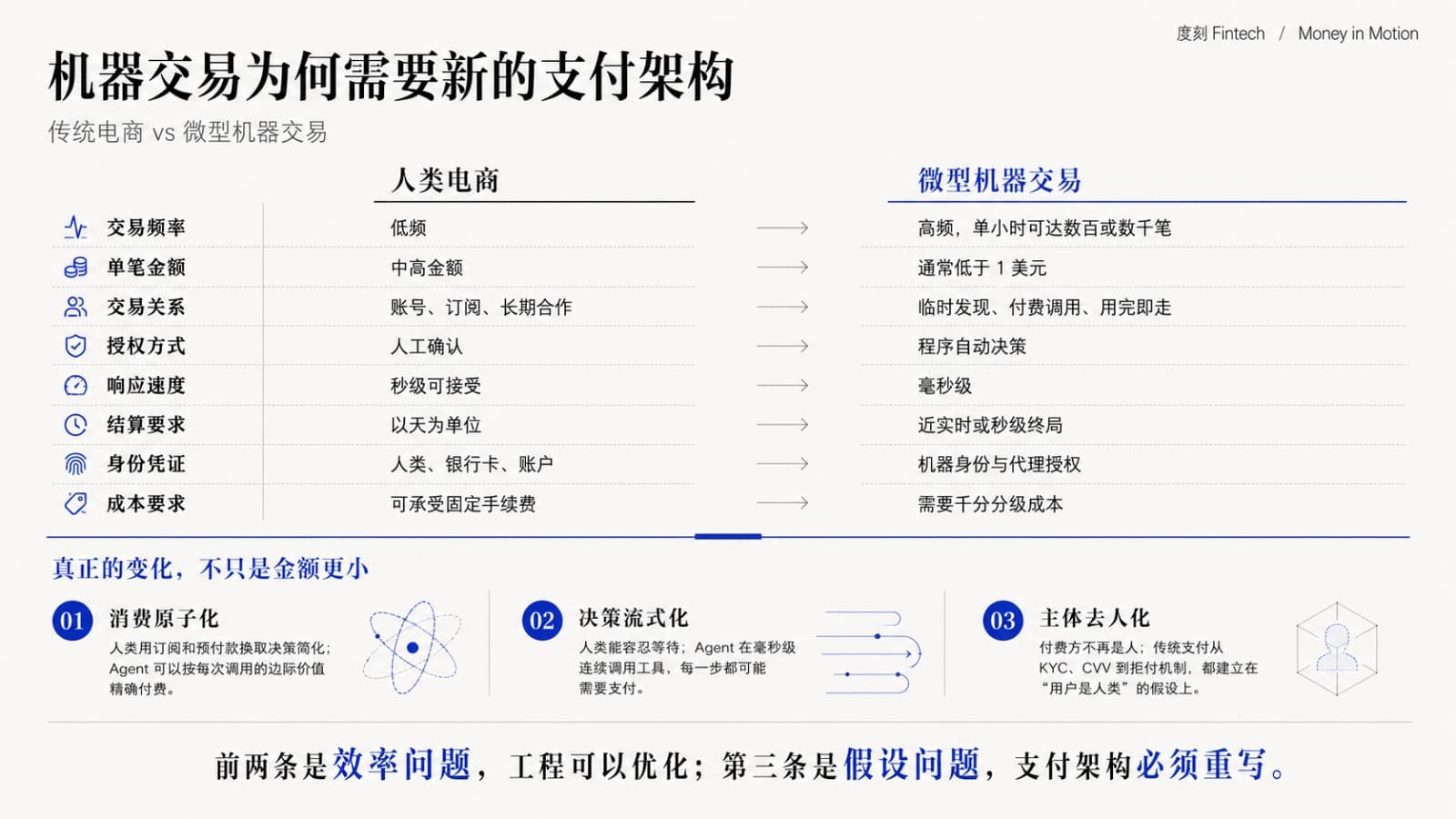 Visa 眼中的 Agentic Payment