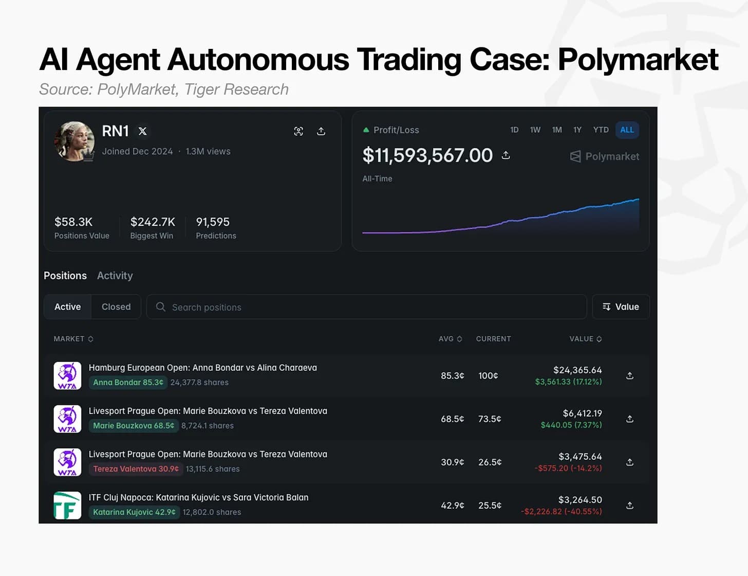 AI Agent 钱包基建悄然升温:Coinbase 测算显示营收最高可暴增 700%