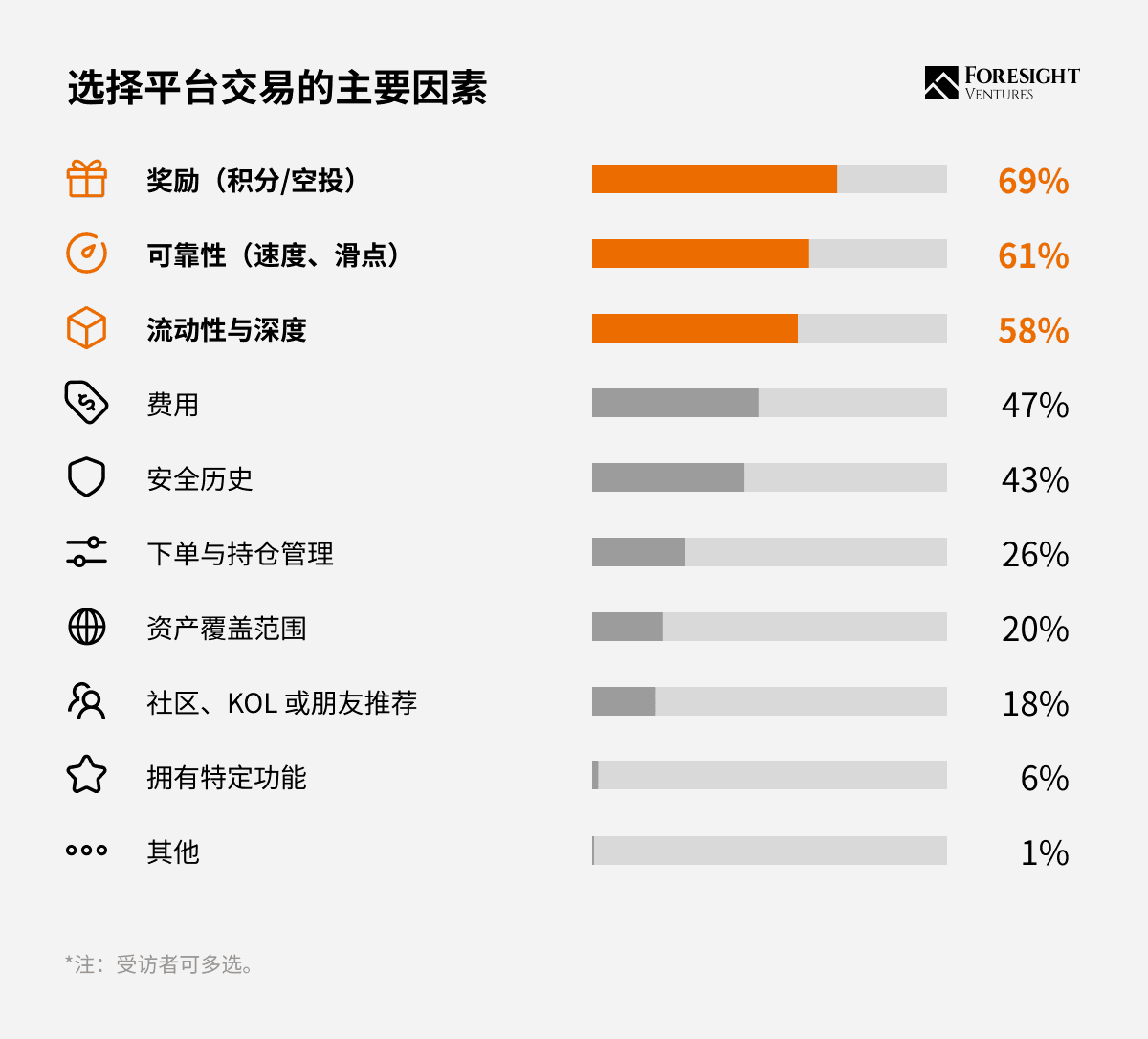 Perp DEX 的激励机制,需要第二种答案